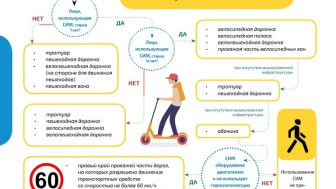 Методические материалы по профилактике дорожно транспортных происшествий с участием несовершеннолетних.